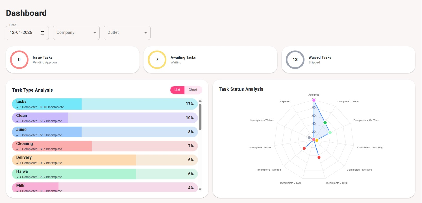 Dashboard Screenshot